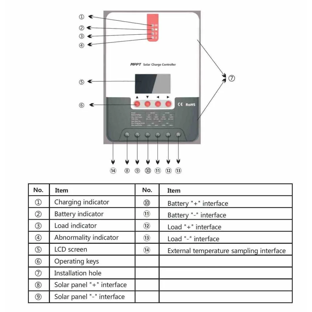 Sunpal MPPT Solar Charge Controller 30A - Image 6