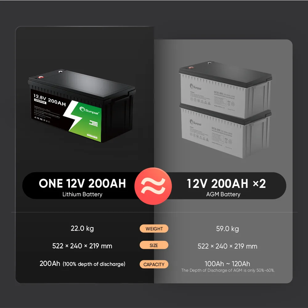 Sunpal 12V 200Ah LiFePO4 Deep Cycle Lithium Battery Malaysia